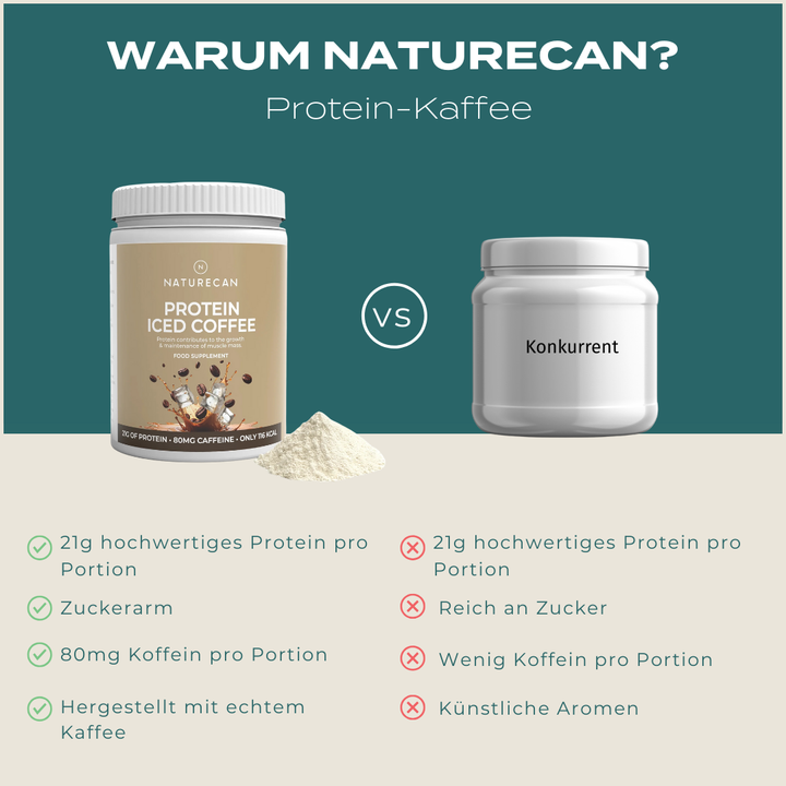 Protein Kaffee