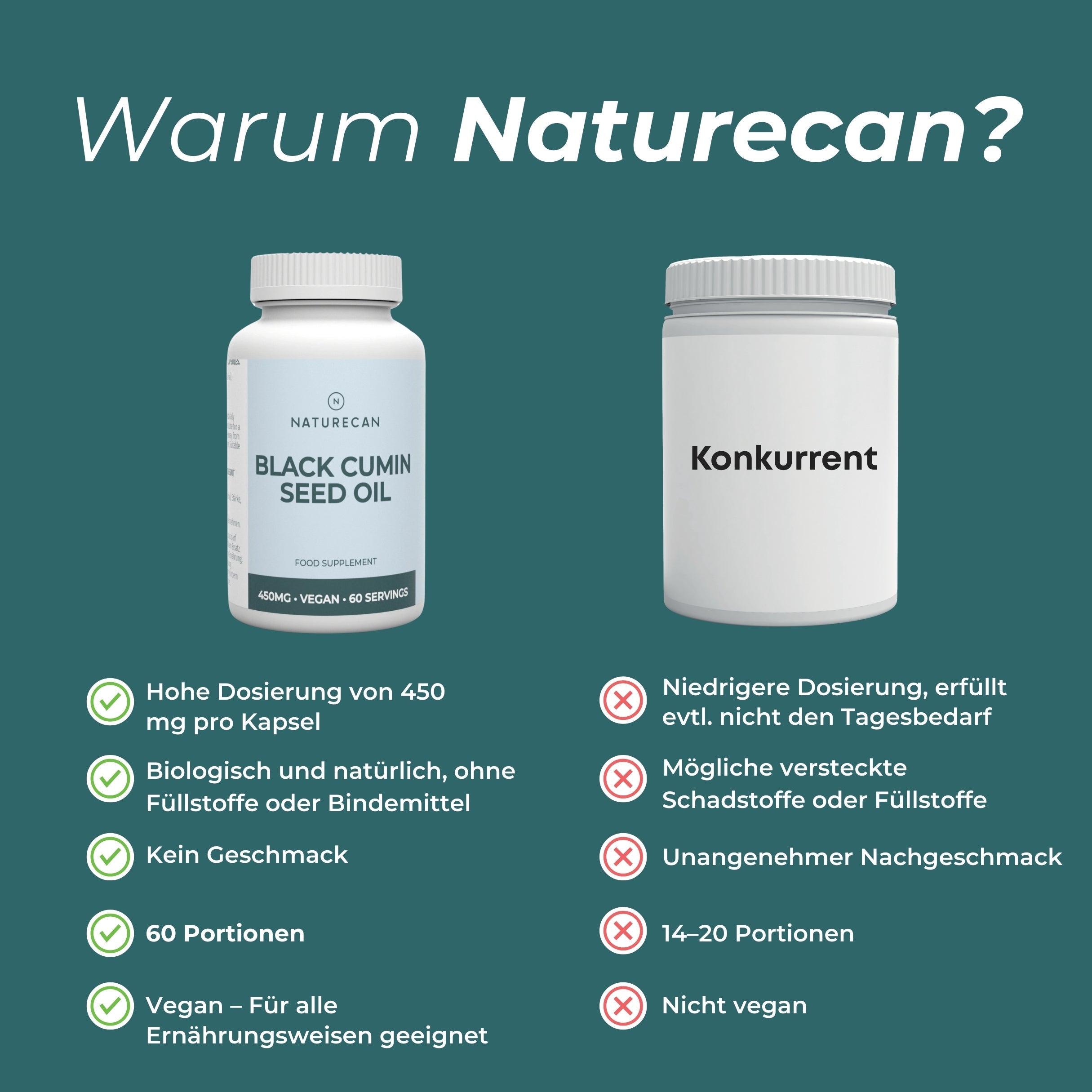 Schwarzkümmelöl-Kapseln