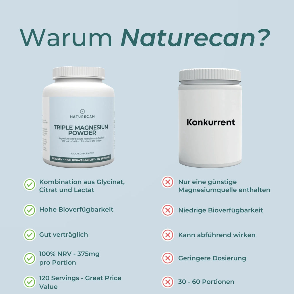 Magnesium-Bisglycinat 3:1