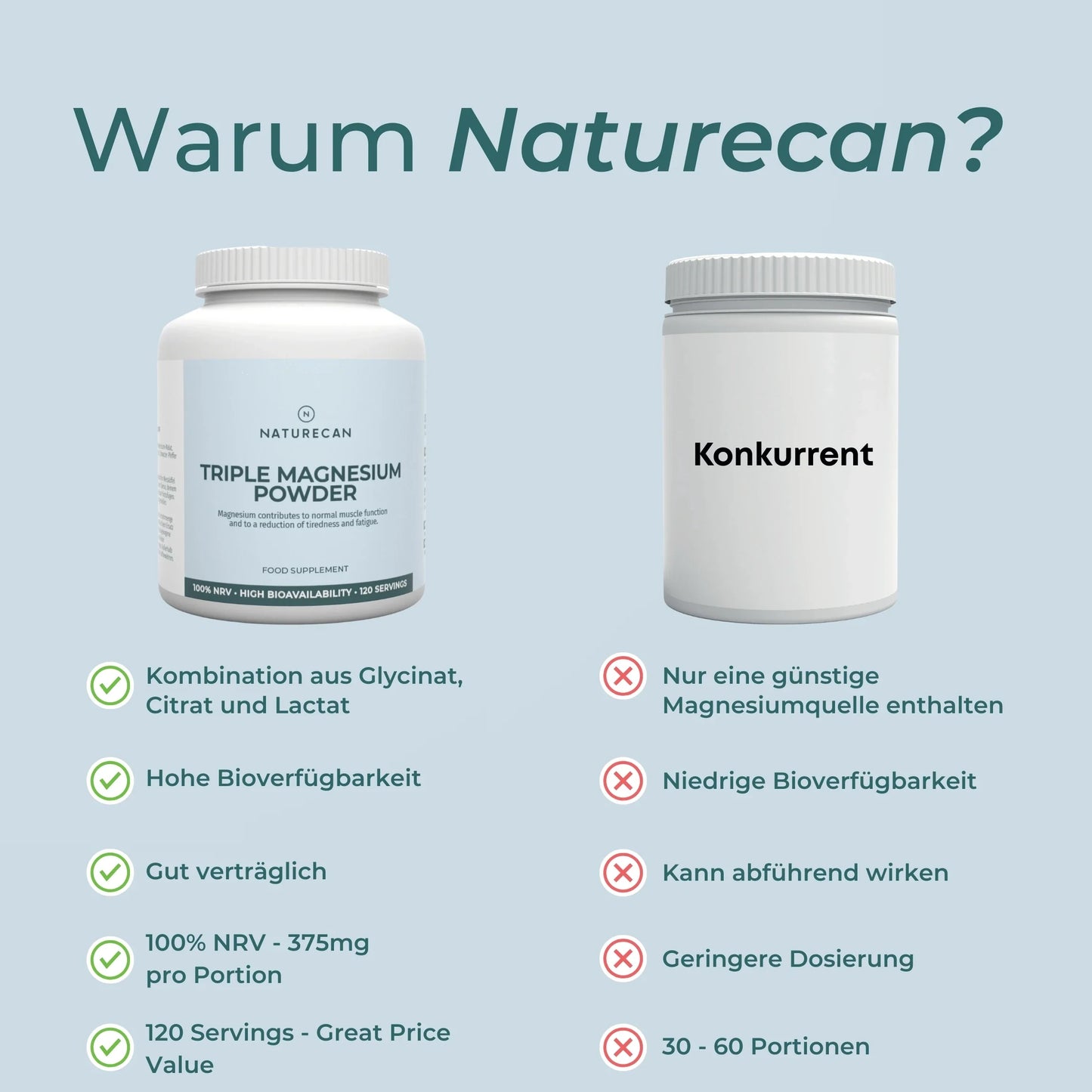 Magnesium Biglycinat 3:1