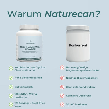 Magnesium Biglycinat 3:1