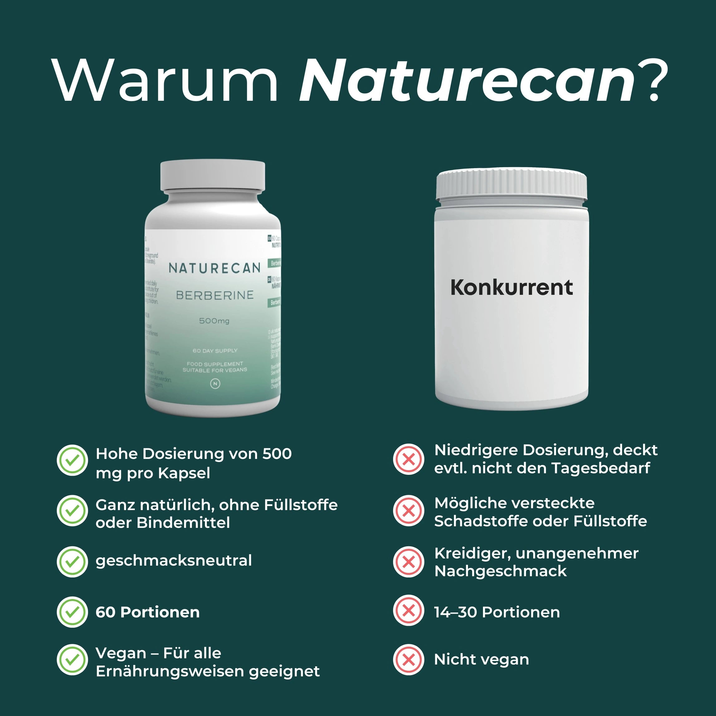 Berberin Supplement | 500 mg | Blutzucker & Cholesterin