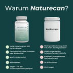 Berberin Supplement | 500 mg | Blutzucker & Cholesterin