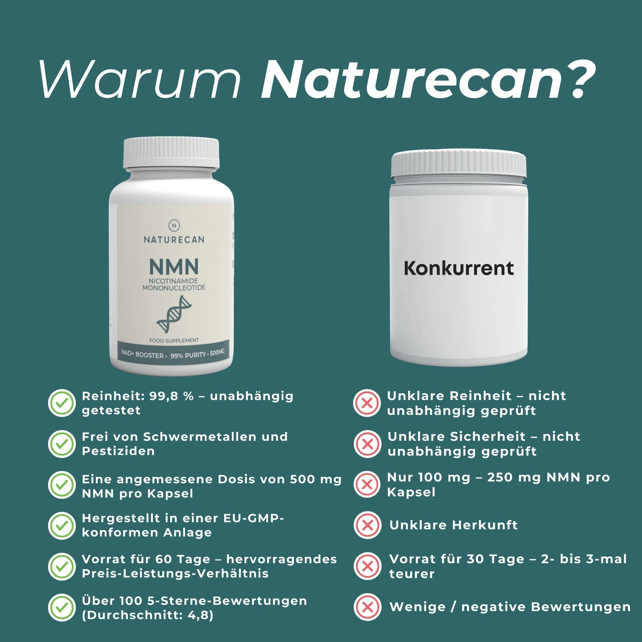 NMN Kapseln