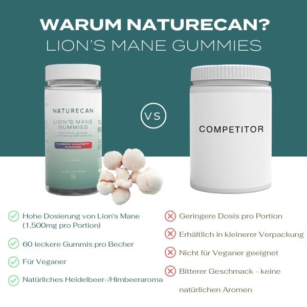 Lions Mane Gummies