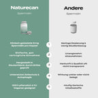 Spermidin Supplement | 5 mg | Zellschutz & Langlebigkeit