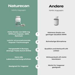 NMN Supplement | Laborgeprüft | 99% Reinheit | NAD+