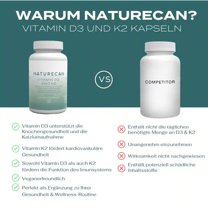 Vitamin D3 & K2